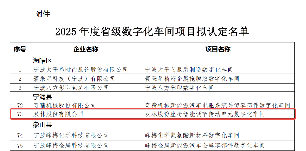 lewin乐玩-(中国)有限公司官方网站